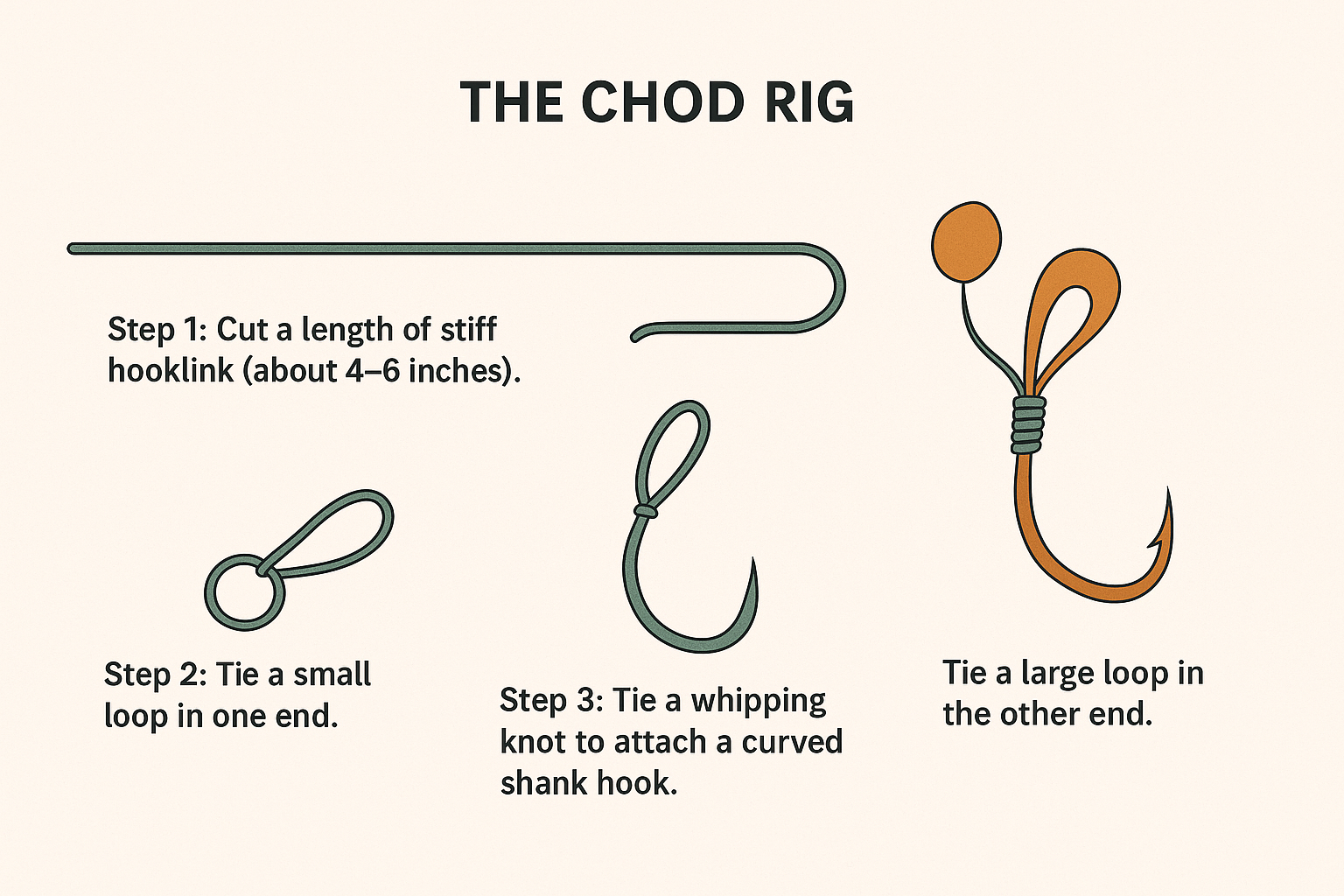 Knot Photo